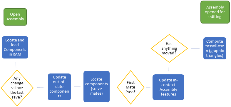 SOLIDWORKS 2023中装配体配合的正确使用方法 硕迪科技的图1